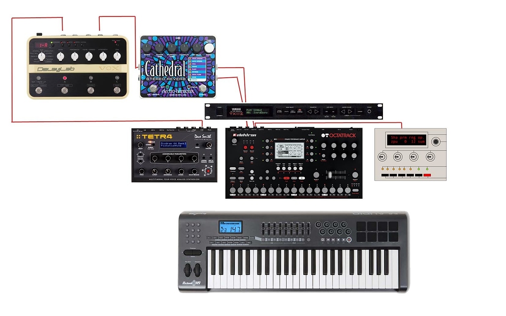 The ideal live OT based set up - Octatrack - Elektronauts