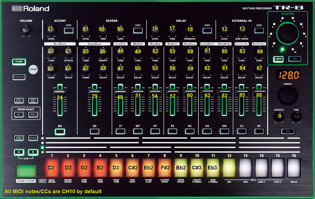 Roland TR-8 動作確認済 展示美品 Roland TR-8 MIDI CCs - Other Gear - Elektronauts