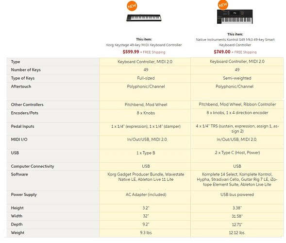 Korg Native Instruments Compared