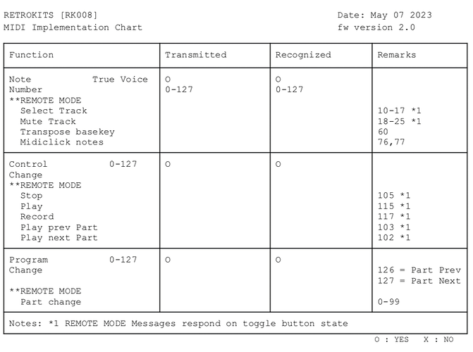RetroKits RK008 MIDI implementation chart 2.0