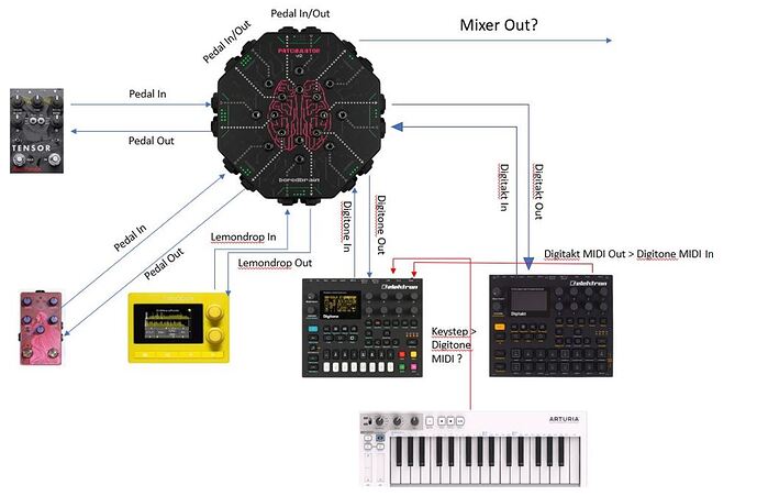 Synth Setup 2