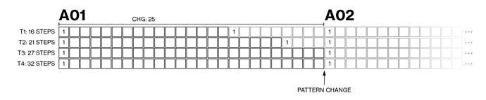 chg-03