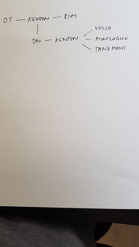 15579165325568239763256657751984