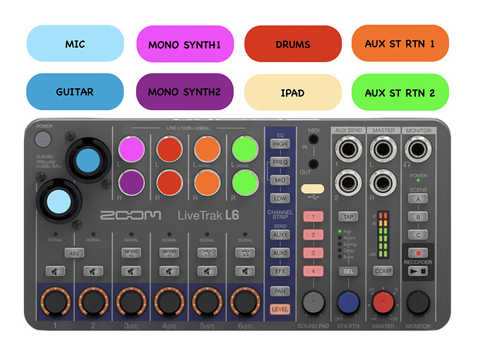 L6 io option