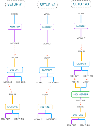 KEYSTEP