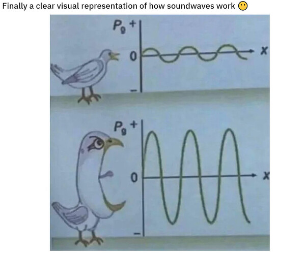 Waves