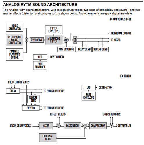 signal flow