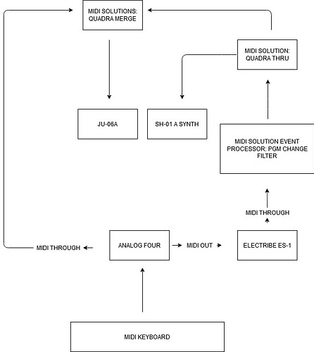 Untitled Diagram
