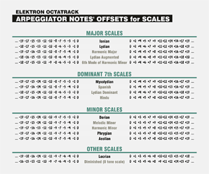 ot-arp-offsets-scales