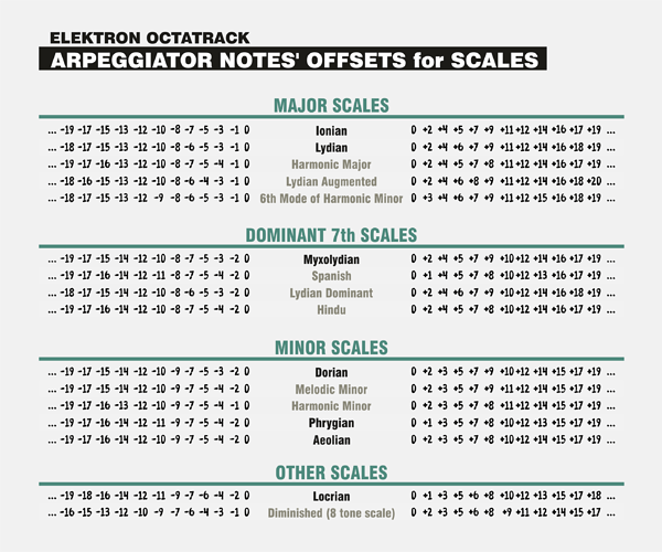 ot-arp-offsets-scales