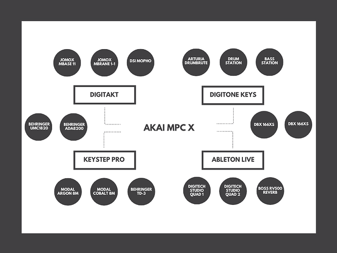 AKAI MPC X