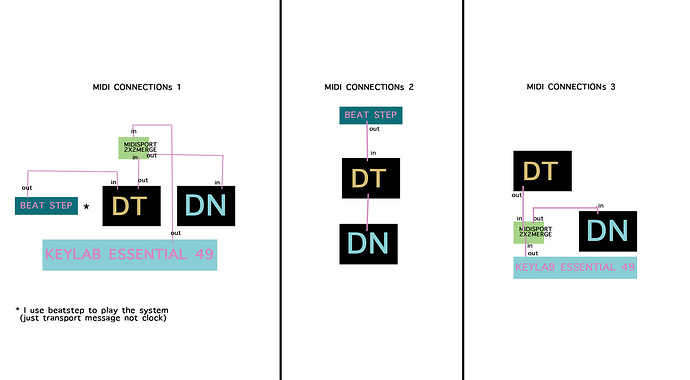 midi connections