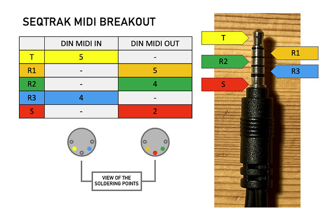 Seqtrak Breakout 2