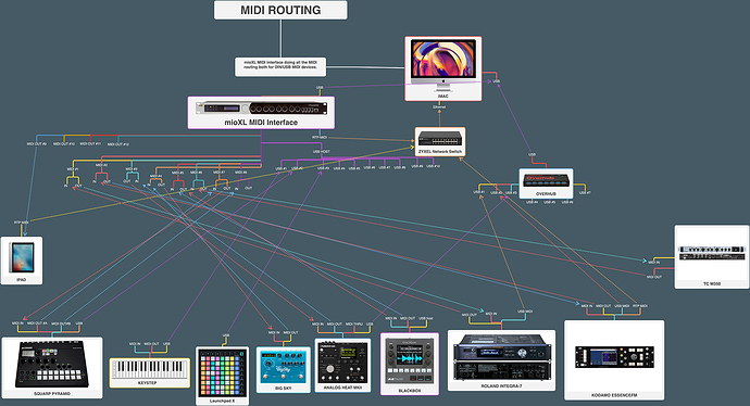midi_routing