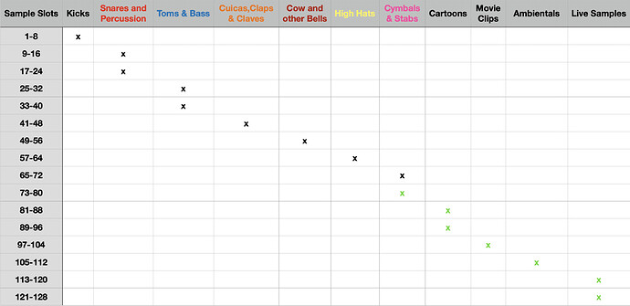 Digi Sample Slot Planner
