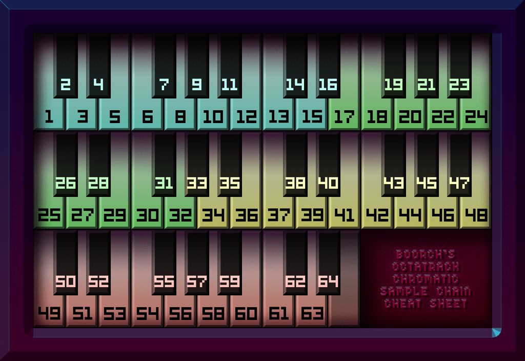 Octatrack Chromatic Sample Chain Cheat Sheet - Octatrack - Elektronauts