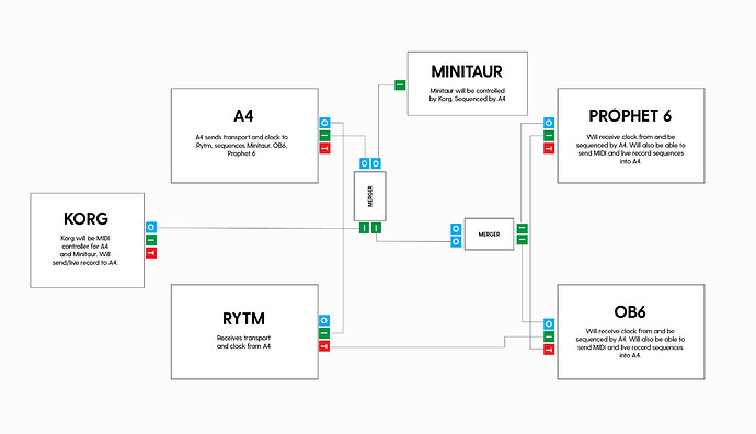 Elektronauts-Midi-Map-Help