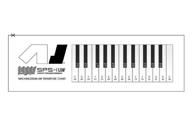 ELEKTRON MACHINEDRUM UW Scale Values Sheet