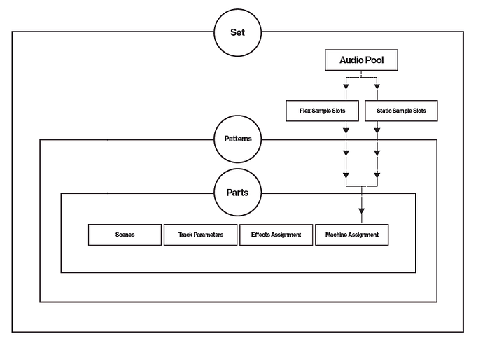 otmk2 structure proposed