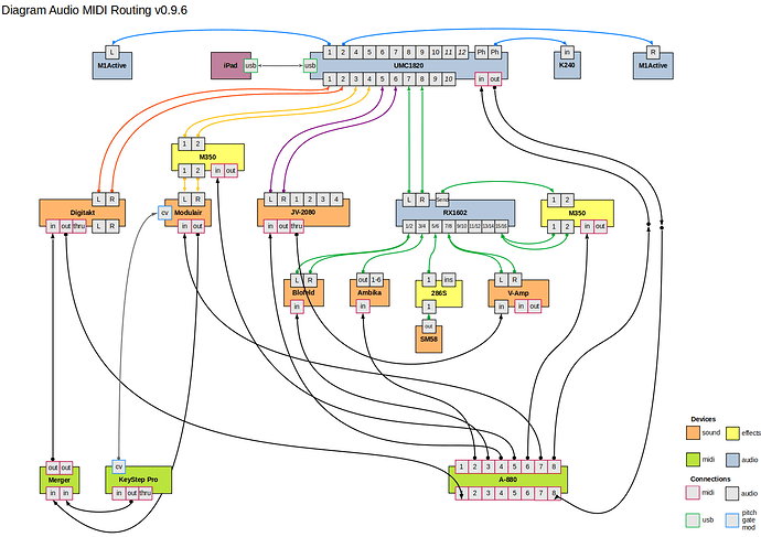 diagram-audio-midi-routing-0.9.6