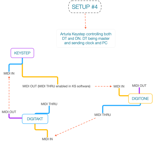 KEYSTEP copy
