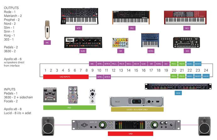 patchbay apollo x8