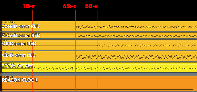 ob latency 2