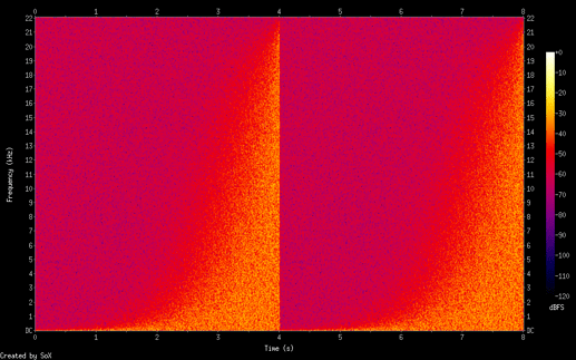 noise_eq_low_max