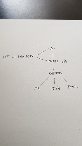 15579275633685704925229604884829