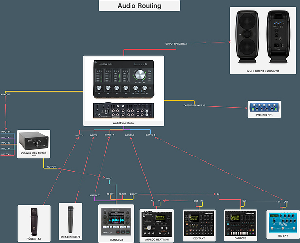 audio  routing