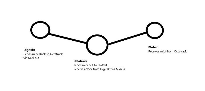 Midi%20routing