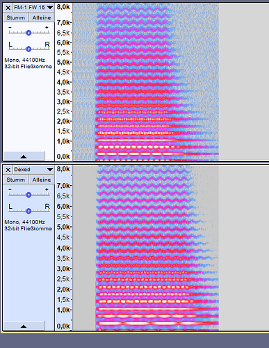grafik