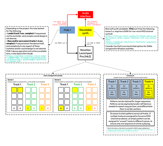 setup-complexities