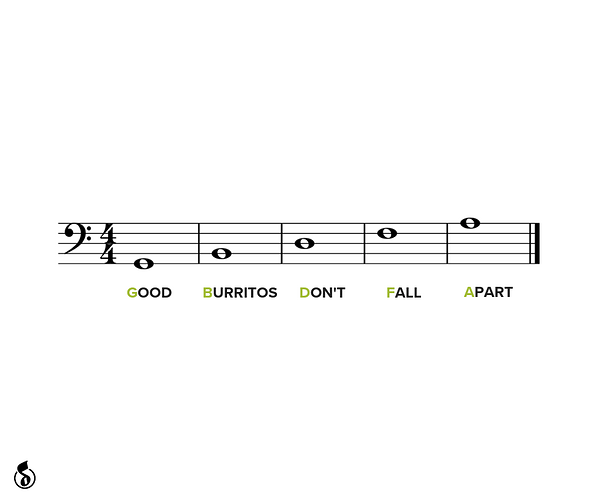 bass