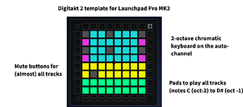 Digitakt 2 Launchpad pro MK3 template