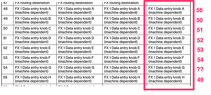TV 1.2.0 MIDI Mix Weirdness