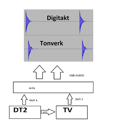 grafik