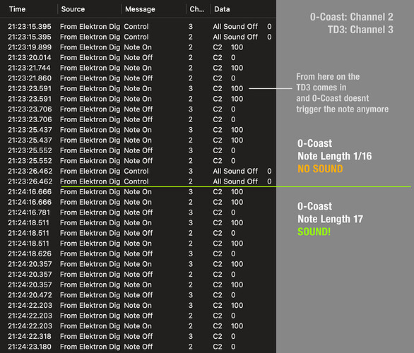 midimonitor-digitakt