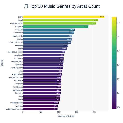 sel_02_top_genres