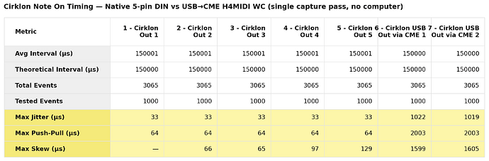 cirklon_din_vs_usb_table