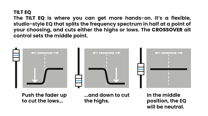 Tilt EQ pic from manual