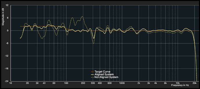 neumann_alignment_20250918_big