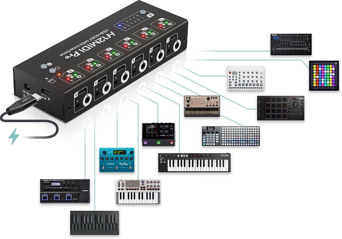 H12MidiPro-devices