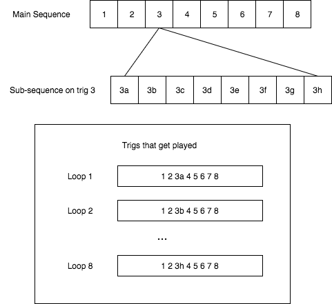 subsequence