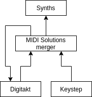 midi