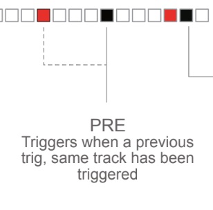 Pre