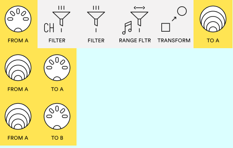 sidechain