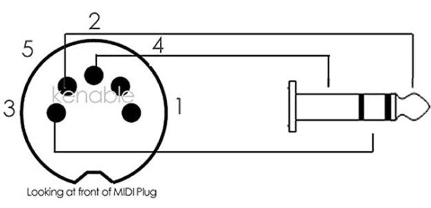 midimeris