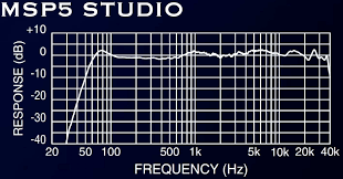 Anyone got a decent knowledge of setting up a sub with