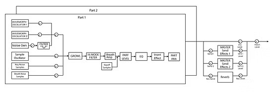 17636631509455076742210623330366